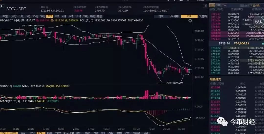 货币分析模型_分析BNB币的市场预测模型：如何利用数据分析进行投资_货币分析软件