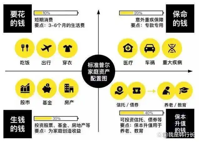 财富管理新趋势：以客户为中心的资产配置策略与长期稳健价值创造