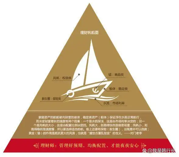 吕志和的财富增值与资产配置_吕志和的财富增值与资产配置_吕志和的财富增值与资产配置