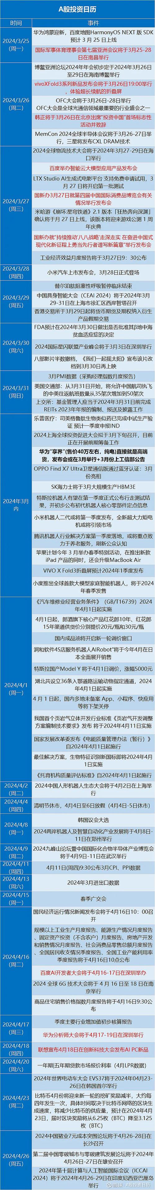 Token钱包投资日历：掌握关键市场活动资讯，精准筛选高效交易