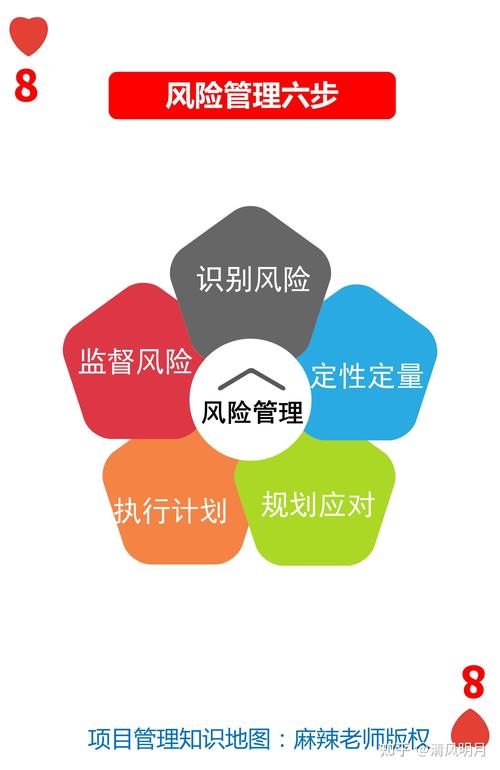 复杂市场环境下借助imToken钱包官网评估风险与管理投资组合