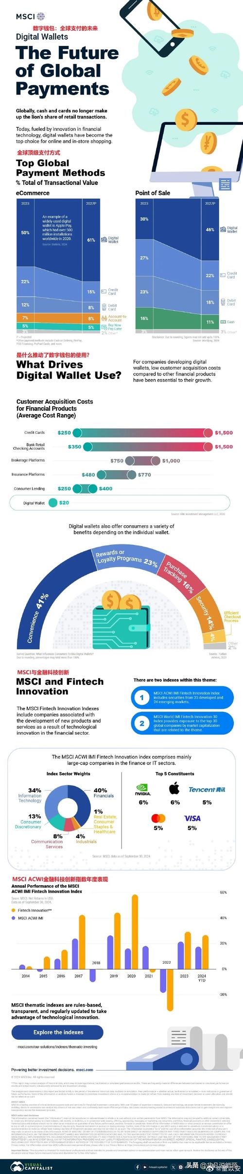 深入剖析Token钱包在数字经济中的关键作用与发展趋势