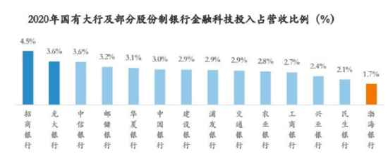 数字货币在银行业中的应用前景_最有应用前景的数字货币_央行数字货币应用场景