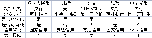数字货币的安全性_数字货币的安全性及原理_数字货币的安全性分析