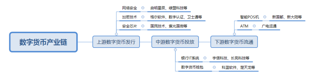 数字货币的安全性_数字货币的安全性及原理_数字货币的安全性分析