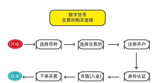 精选主流加密货币投资策略：把握时机与市场动态