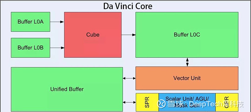 华为新技术突破发布_华为高端智能手机的产品攻坚战_华为的AI技术：智能手机的新高度