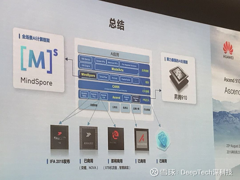 华为高端智能手机的产品攻坚战_华为新技术突破发布_华为的AI技术：智能手机的新高度