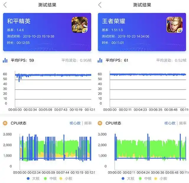 iqoo5流畅度_iQOO手机的游戏性能与流畅度评测_iqoo8游戏性能