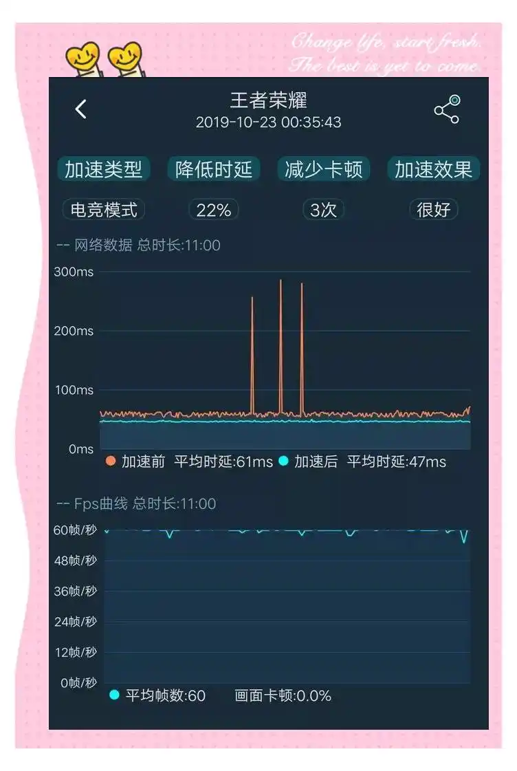 iqoo8游戏性能_iQOO手机的游戏性能与流畅度评测_iqoo性价比最高的游戏手机