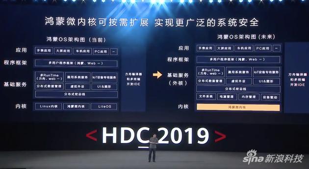 鸿蒙OS挑战iOS/安卓！华为学会用软实力构建护城河
