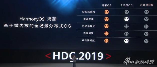 鸿蒙OS挑战iOS/安卓！华为学会用软实力构建护城河