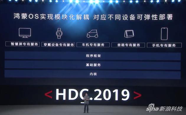 鸿蒙OS挑战iOS/安卓！华为学会用软实力构建护城河