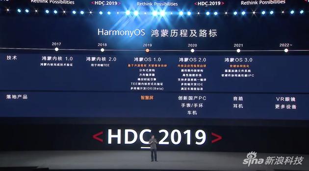 鸿蒙OS挑战iOS/安卓！华为学会用软实力构建护城河