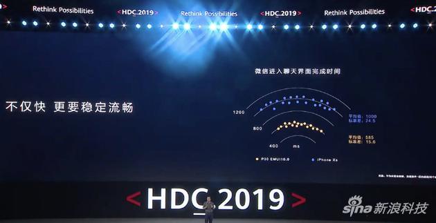 鸿蒙OS挑战iOS/安卓！华为学会用软实力构建护城河