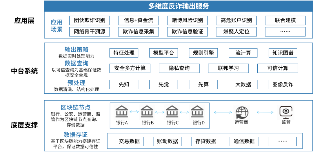 Web3.0时代隐私计算技术：保障数据安全与所有权转移的关键