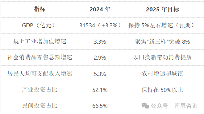 云南的战略价值_云南省经济发展战略_31534亿的云南：2024年经济发展中应关注的战略重点