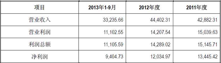 39家公司在经济转型期面临超亿元预亏，行业反弹的新路径_经济反弹效应_处于反弹阶段