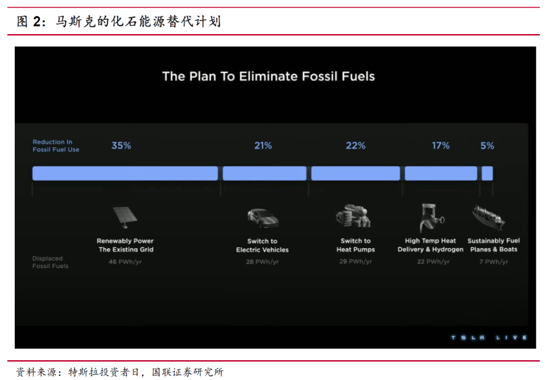特斯拉双擎是啥意思_特斯拉双重标准_安全性与驾驶体验：特斯拉车型的双重优势