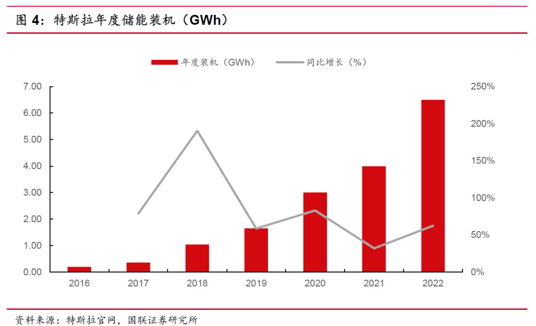 特斯拉双擎是啥意思_特斯拉双重标准_安全性与驾驶体验：特斯拉车型的双重优势