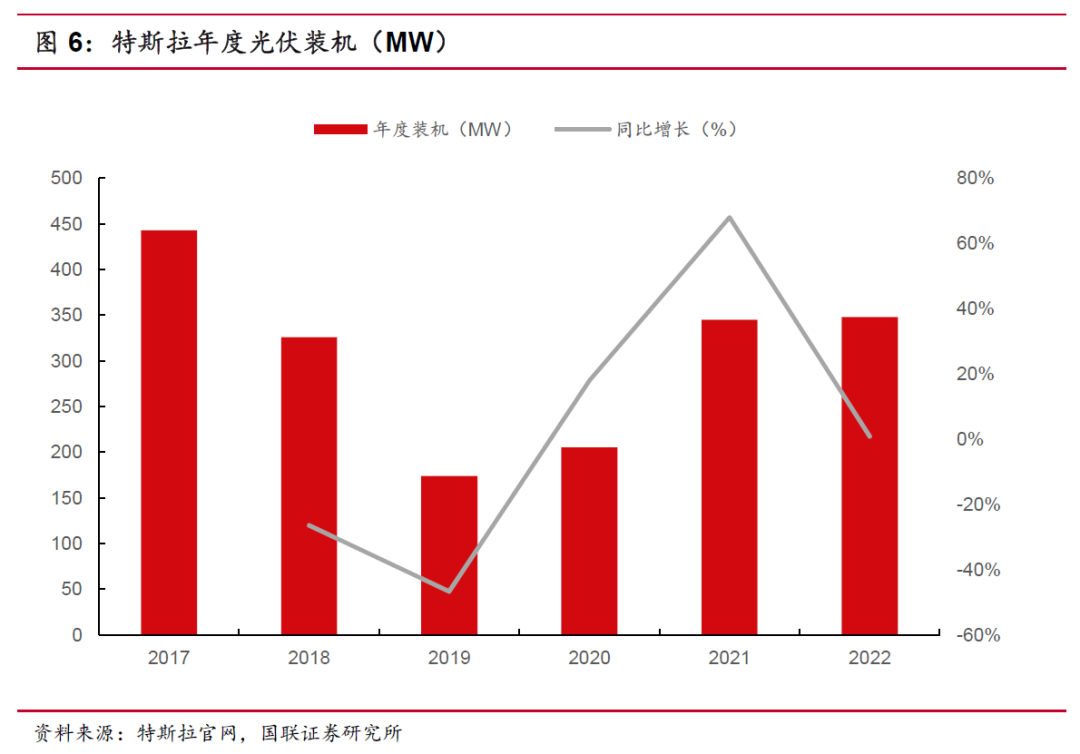 特斯拉双重标准_安全性与驾驶体验：特斯拉车型的双重优势_特斯拉双擎是啥意思