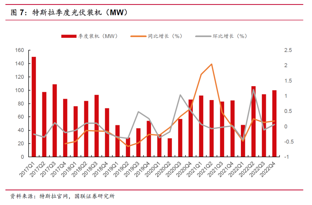 特斯拉双重标准_特斯拉双擎是啥意思_安全性与驾驶体验：特斯拉车型的双重优势