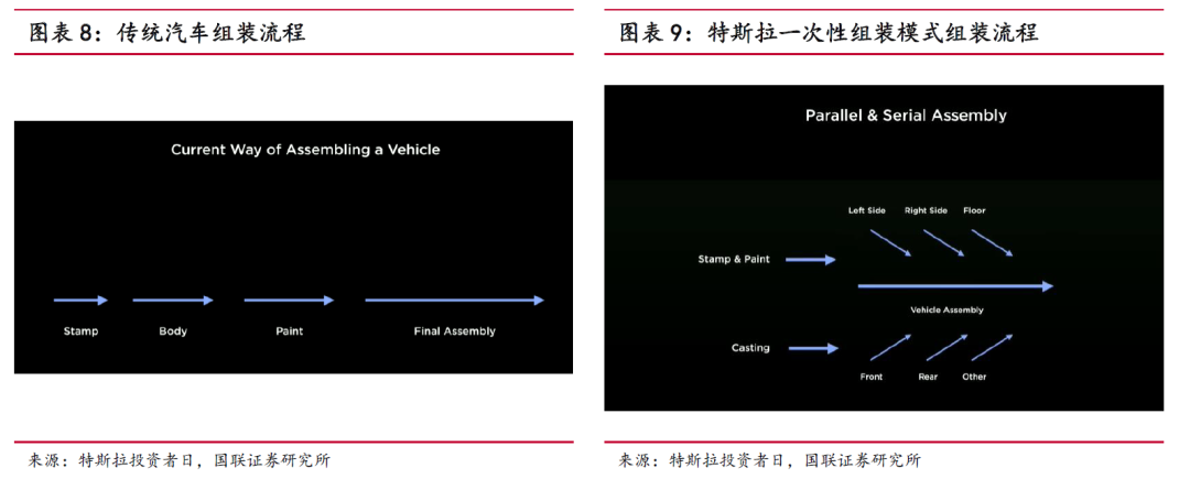 特斯拉双擎是啥意思_特斯拉双重标准_安全性与驾驶体验：特斯拉车型的双重优势