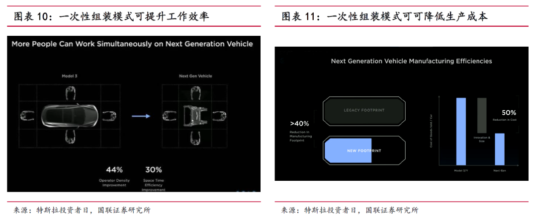 特斯拉双擎是啥意思_安全性与驾驶体验：特斯拉车型的双重优势_特斯拉双重标准