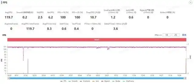 iqoo8游戏性能_iqoo最适合玩游戏的手机_iQOO手机的游戏性能与流畅度评测