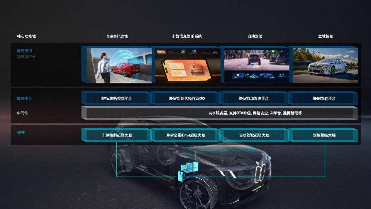 tokenim钱包官方版3月25日宝马中国启动360度全链AI战略，外资车企智能化转型新竞速