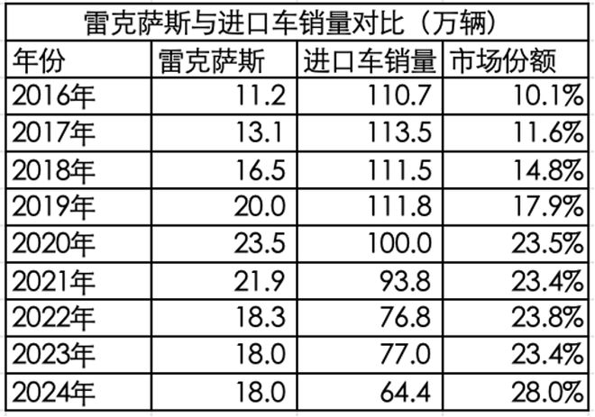 保时捷竞品车型_保时捷在全球奢华车市场的竞争力_保时捷竞争对手