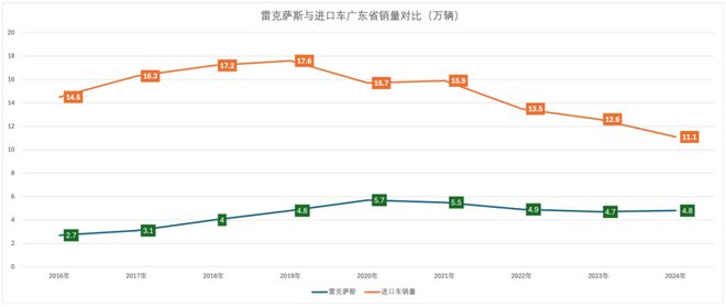 保时捷竞品车型_保时捷竞争对手_保时捷在全球奢华车市场的竞争力