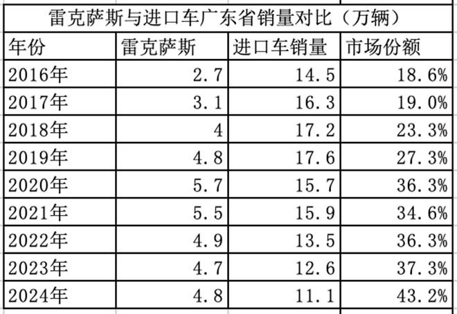 保时捷在全球奢华车市场的竞争力_保时捷竞争对手_保时捷竞品车型