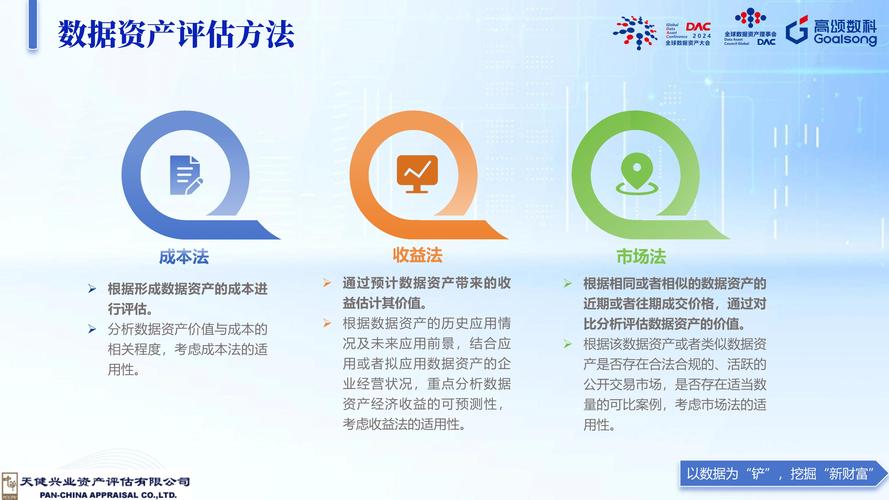数字资产市场发展下，imToken钱包APP数字资产价值评估要点