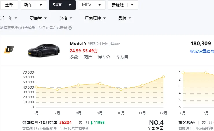 以太坊钱包下载app手机版1月10日新款特斯拉Model Y高调上市叫板中国市场，销量高背后有隐情