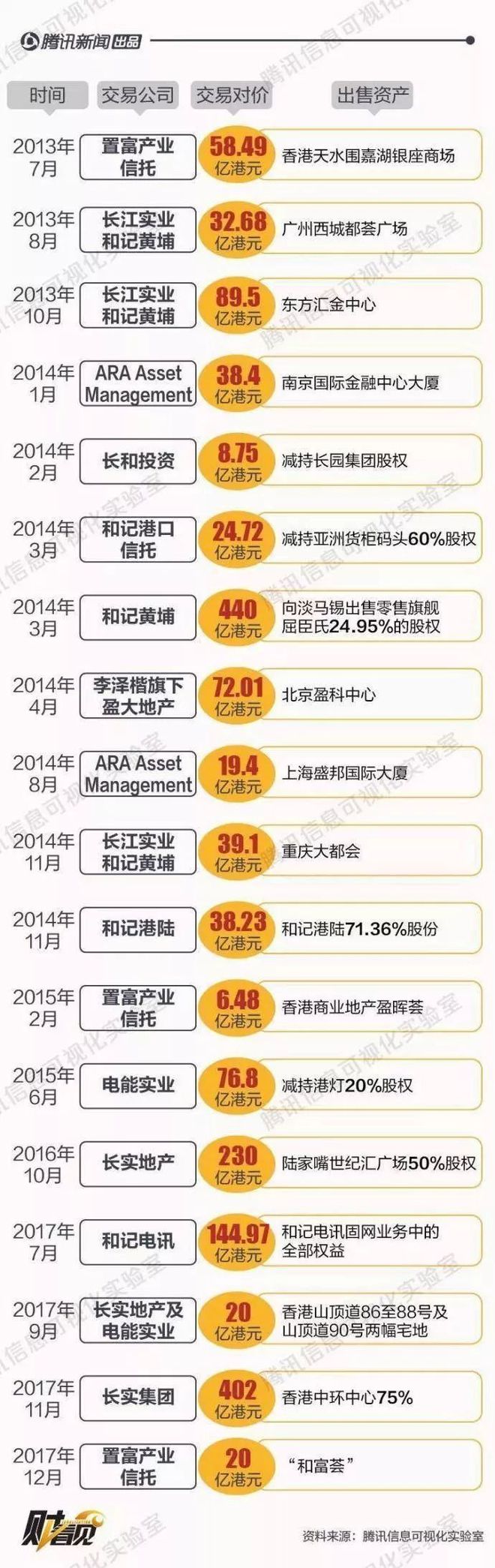 李嘉诚在英国打造香港城_从香港到全球：李嘉诚的商业帝国_李嘉诚占香港多少产业