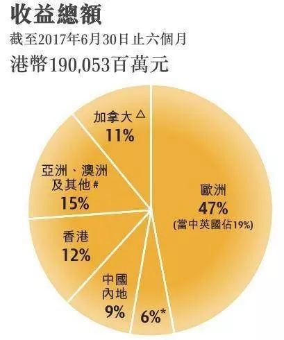 李嘉诚在英国打造香港城_从香港到全球：李嘉诚的商业帝国_李嘉诚占香港多少产业