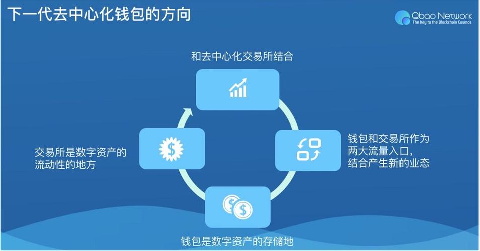 imToken数字资产钱包应用：创建钱包及添加资产的详细指南