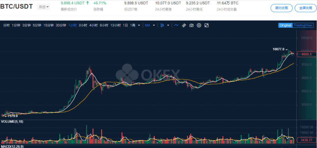 2020年币圈与传统投资市场分水岭：BTC与OKB黑天鹅事件及全球市场动荡分析