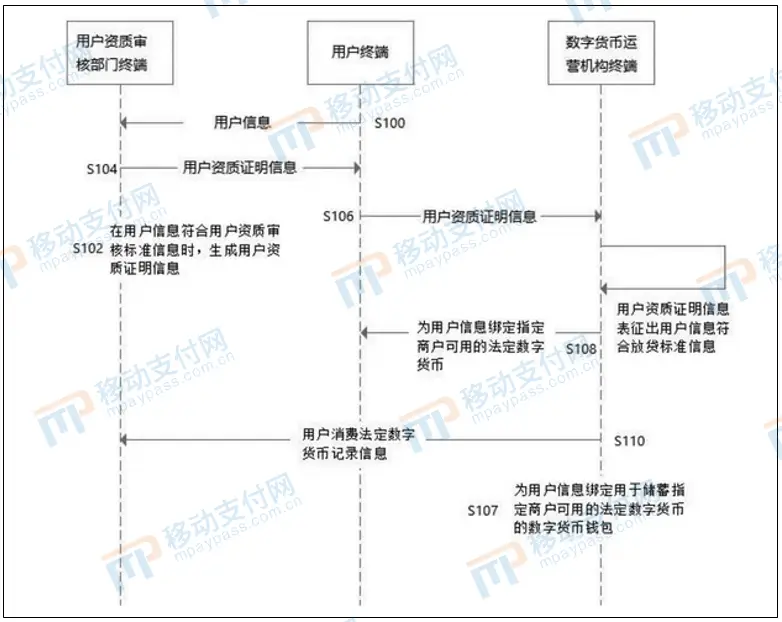 数字人民币试点深入，企业加入及数字货币专利布局分析