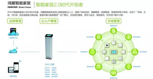 小米智能家居设计方案_小米智能家居搭建方案_面向未来的智能家居：小米全屋构建