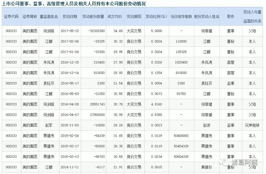 何享健的创业成功启示_何享健如何改变了中国家电行业_何享健创业史