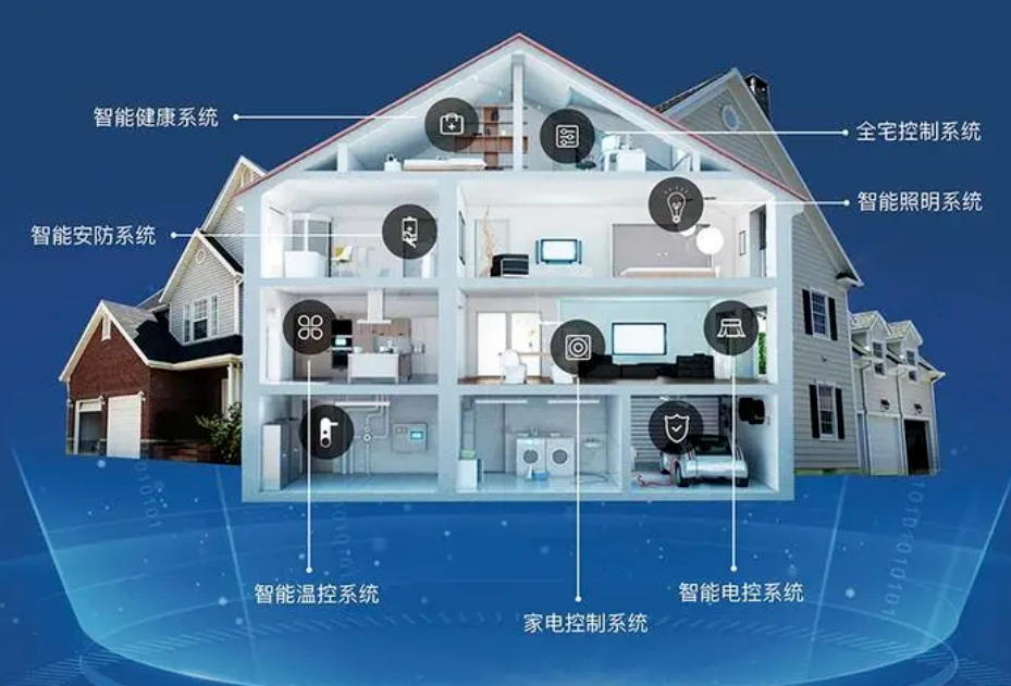 小米智能家居搭建方案_面向未来的智能家居：小米全屋构建_一文搞定小米智能家居搭建