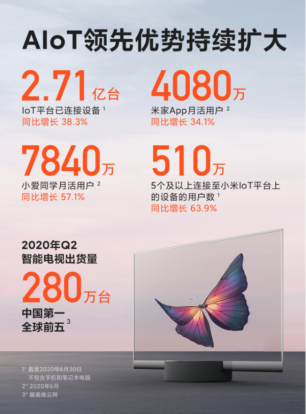 小米智能化家居方案_面向未来的智能家居：小米全屋构建_一文搞定小米智能家居搭建