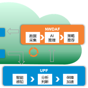 中兴的技术保障与产品质量承诺_中兴质量方针_中兴质保主要修什么车