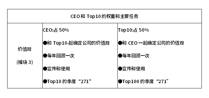 以太坊钱包app安卓版下载什么是价值观？它是企业地基，是公司游戏规则和做事准则为何重要解读