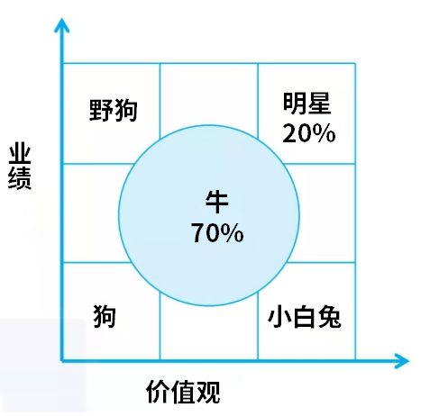 马云的企业文化与价值观_马云价值观名言名句_马云价值观的理解与启示
