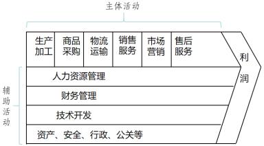 胖东来与优质供应商的成功合作案例_胖东来竞争战略分析_如何成为胖东来供应商