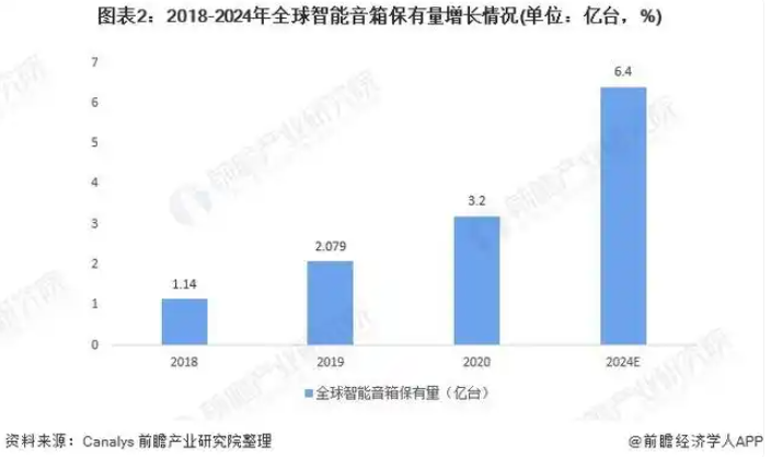 以太坊钱包app安卓版下载AI消费浪潮汹涌，赋能产品及购物场域变革，引领AI家居市场百家争鸣