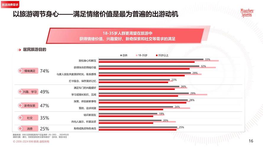 imToken 用户群体特性：年轻人居多且投资意识强